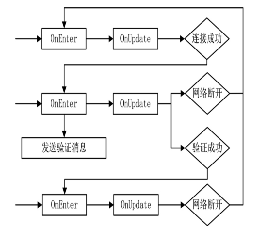 Robot状态说明