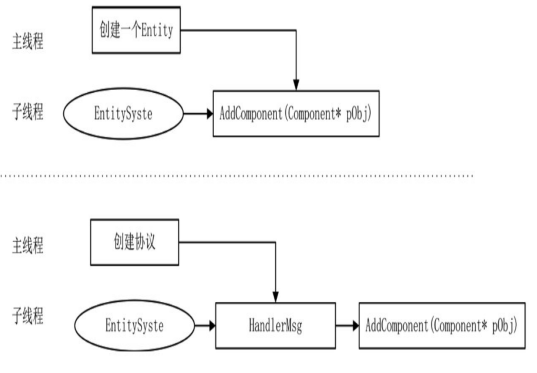 创建Entity