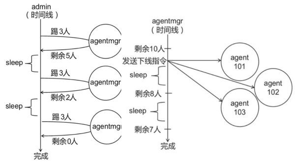 程序执行流程