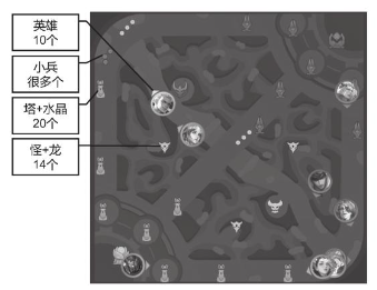 王者荣耀同步单位示意图