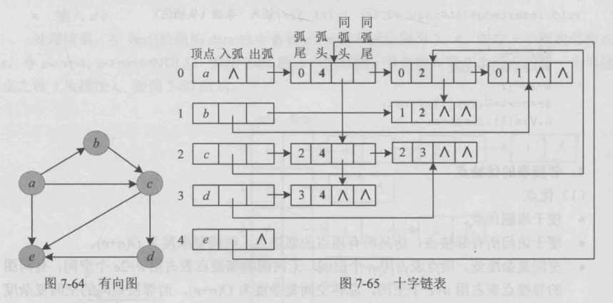 十字链表