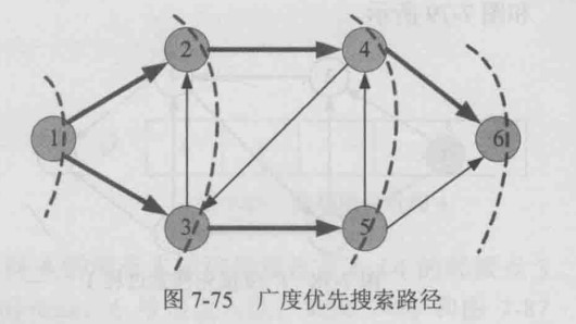 广度优先搜索