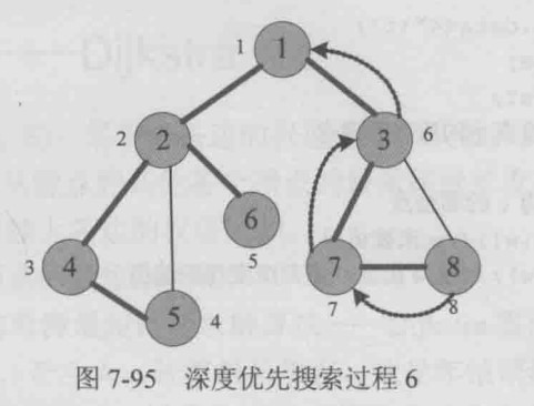 深度优先搜索