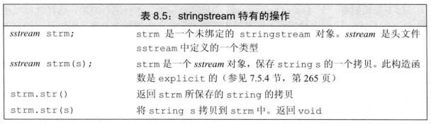 stringstream特有的操作