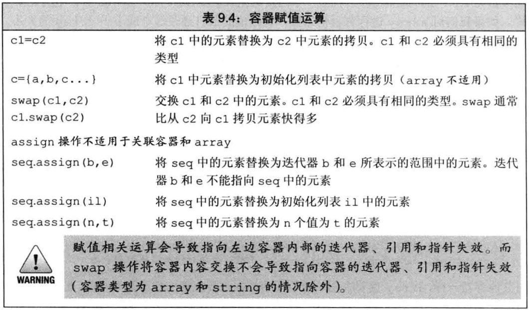 容器赋值运算