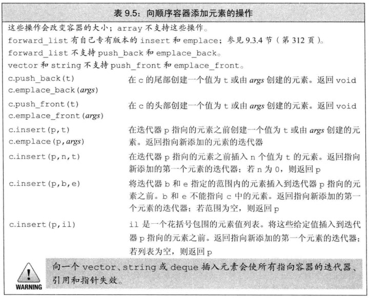 向顺序容器添加元素的操作