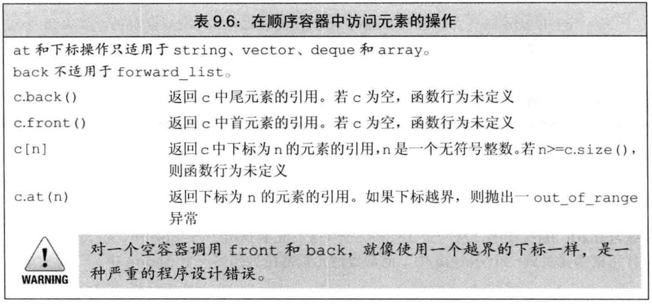 在顺序容器中访问元素的操作