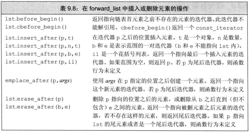 在forward_list中插入或删除元素的操作