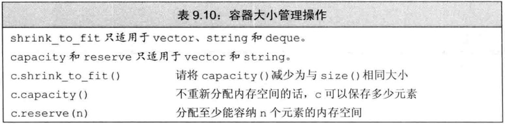 容器大小管理操作