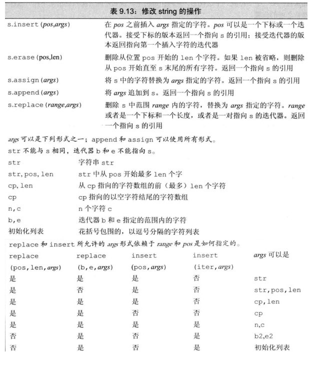 修改string的操作