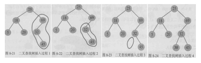 二叉搜索树插入过程