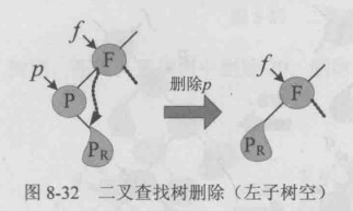 被删除节点左子树为空