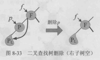 被删除节点右子树为空