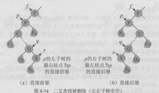 直接前驱与直接后继