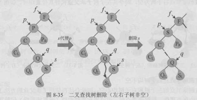 利用直接前驱调整