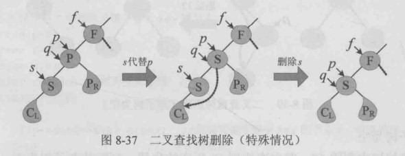 直接前驱为其左孩子