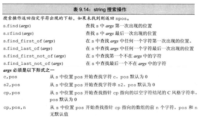 string搜索操作