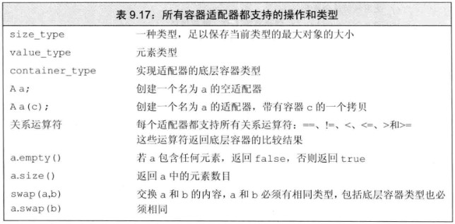 所有容器适配器都支持的操作和类型