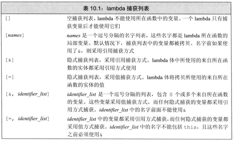 lambda捕获列表