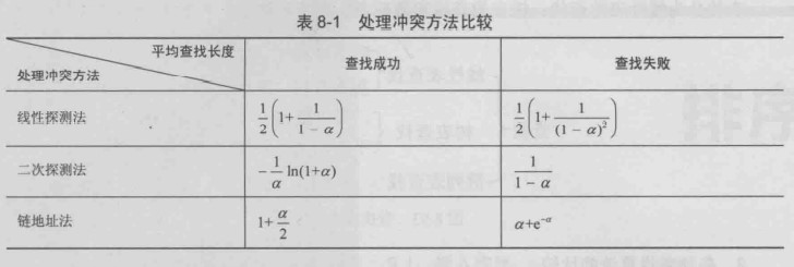 处理冲突方法比较