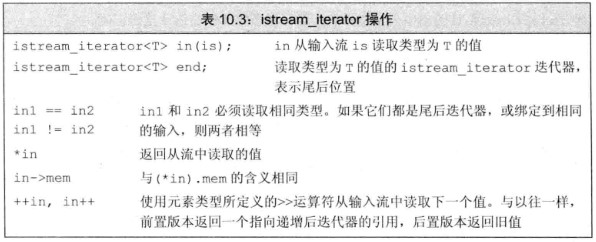 istream_iterator操作