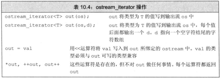 ostream_iterator操作