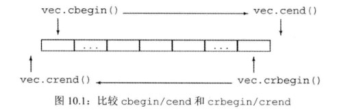 比较cbegin、cend、crbegin、crend