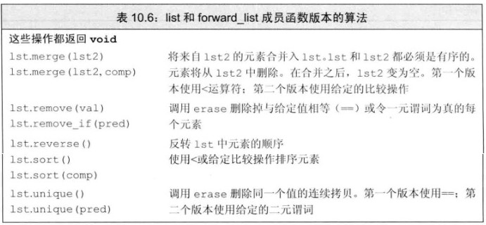 list和forward_list成员函数版本的算法