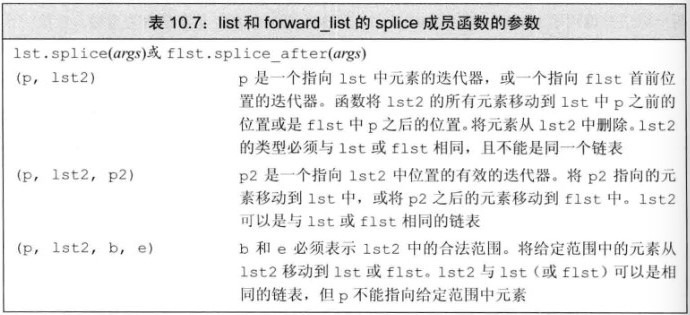 list和forward_list的splice成员函数的参数