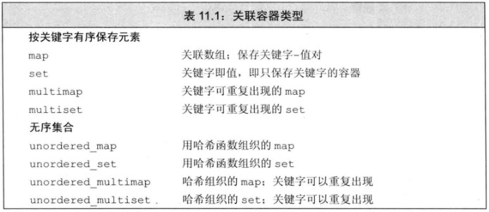 关联容器类型