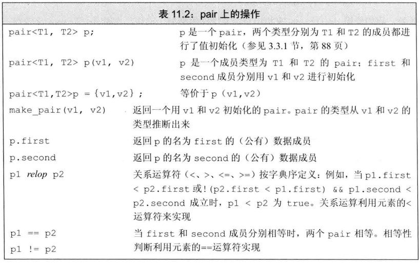 pair上的操作