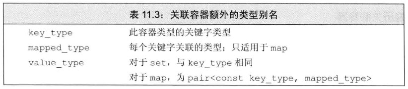 关联容器额外的类型别名