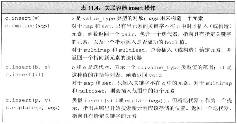 关联容器insert操作