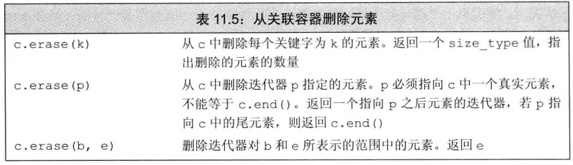 从关联容器删除元素