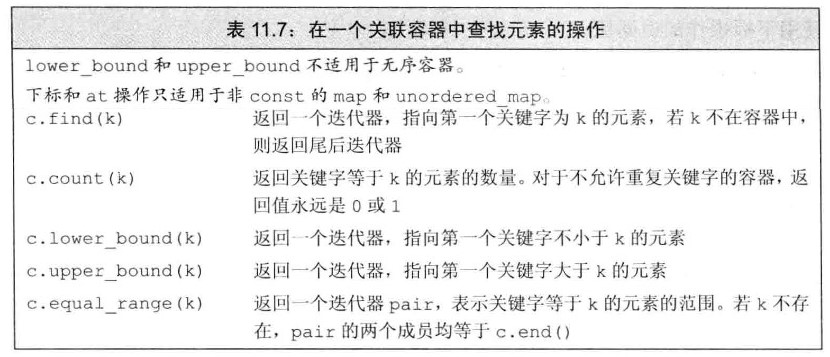 在一个关联容器中查找元素的操作