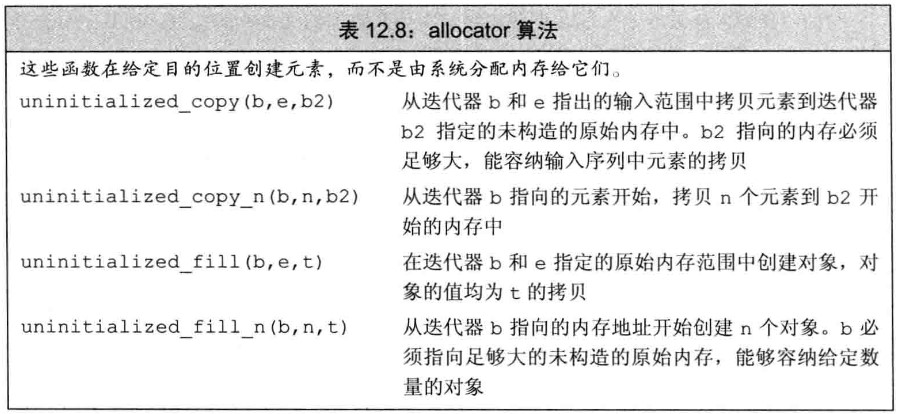 allocator算法