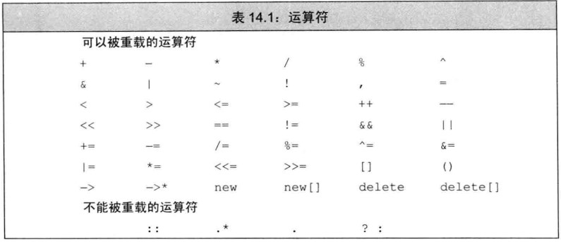 运算符