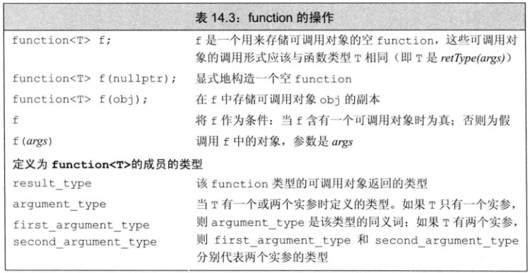 function的操作