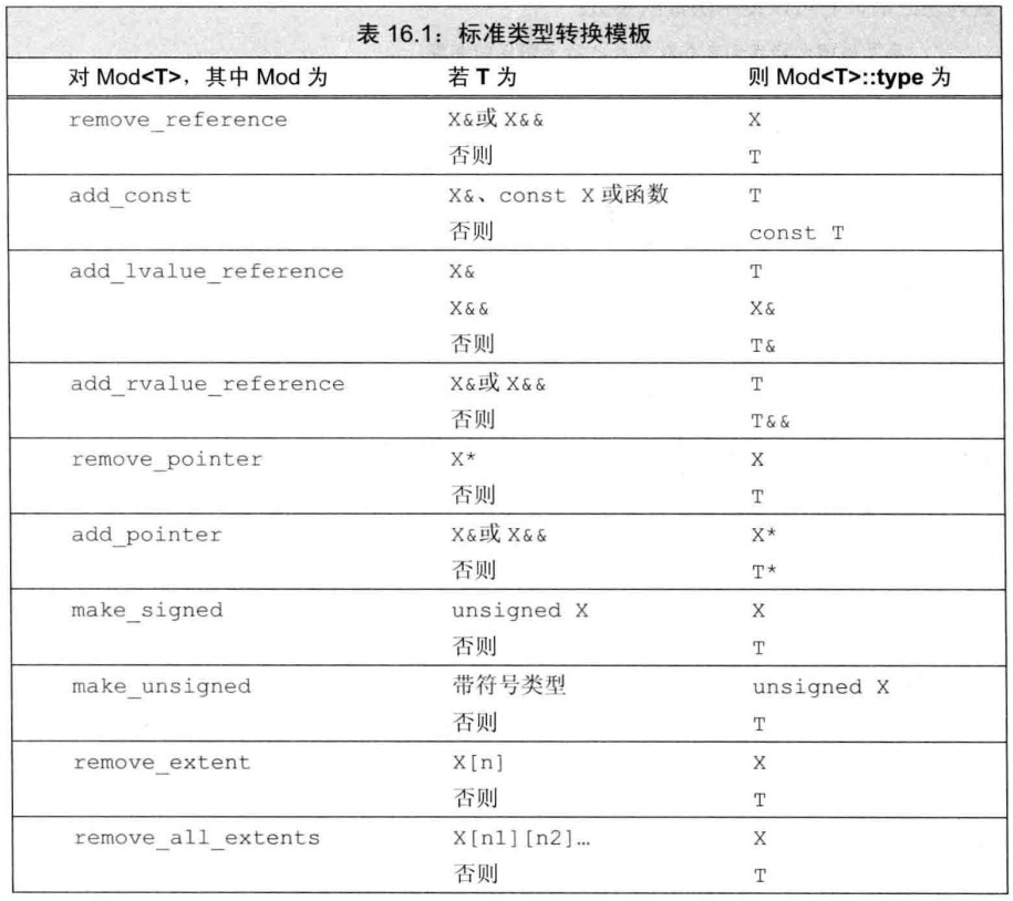 标准类型转换模板