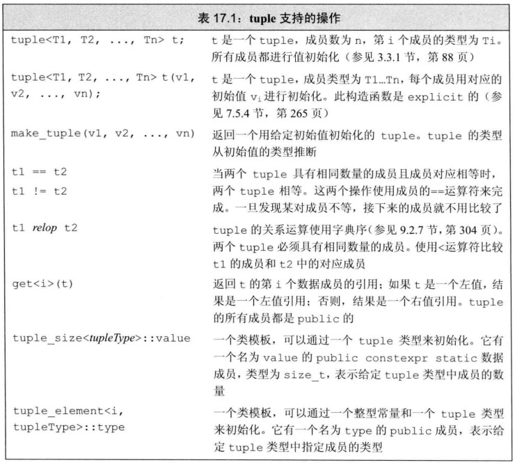 tuple支持的操作