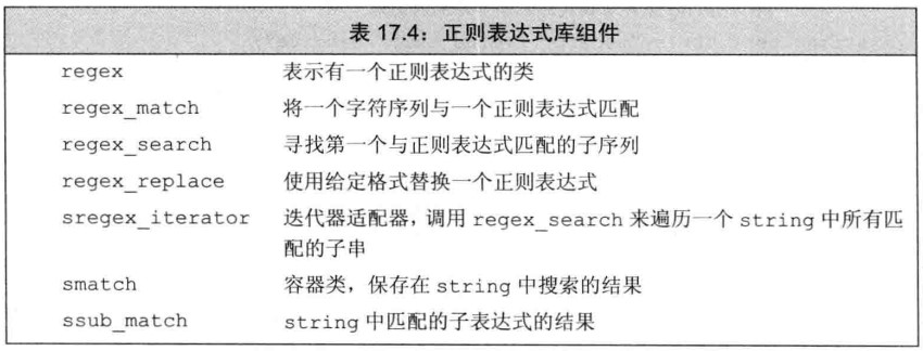 正则表达式库组件