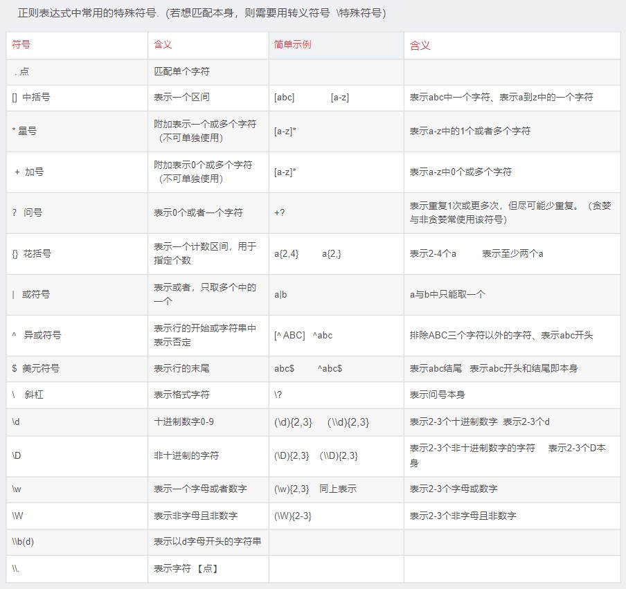 正则表达式语法规则