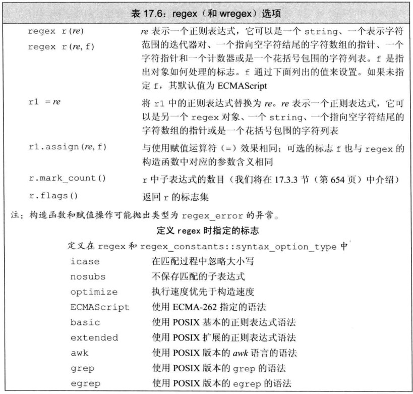 regex和wregex的选项