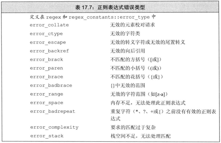 正则表达式错误类型