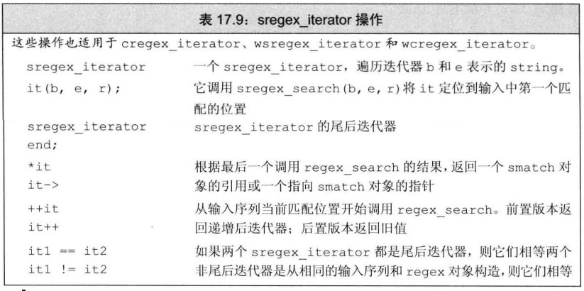 sregex_iterator操作