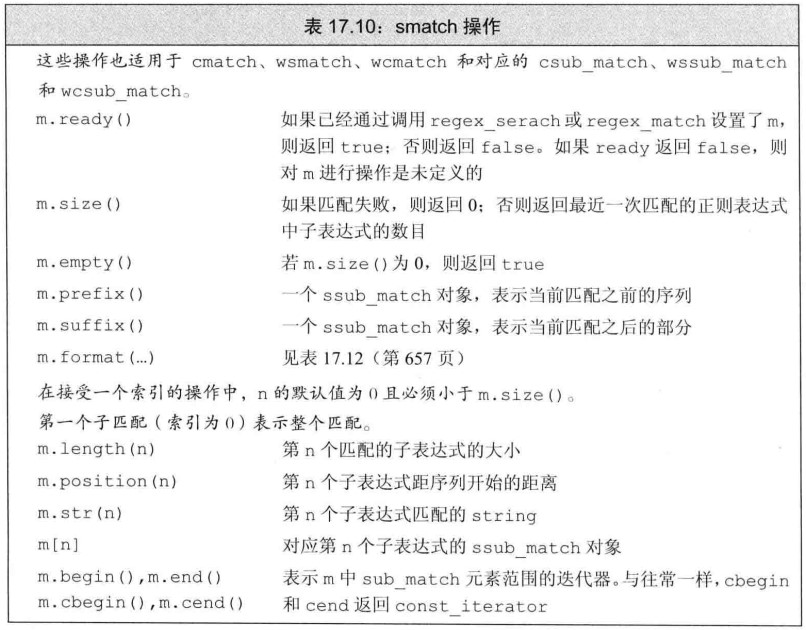 smatch操作