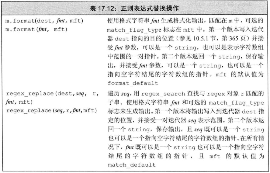 正则表达式替换操作