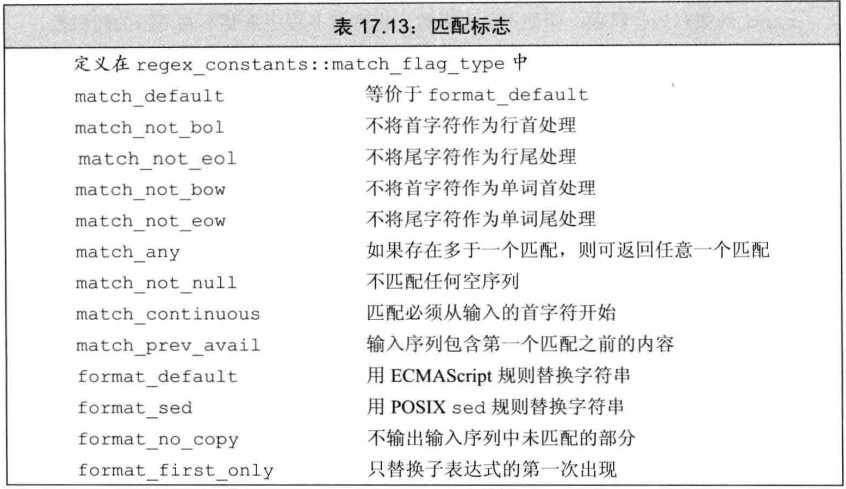 匹配标志