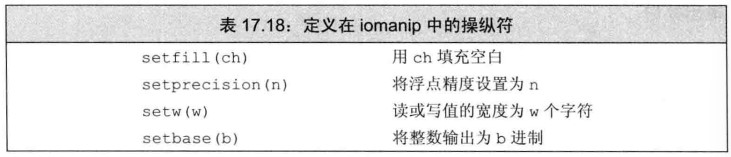 定义在iomanip中的操纵符