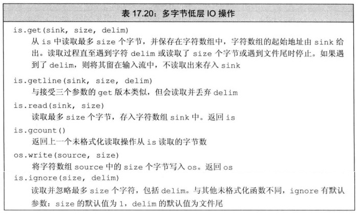 多字节低层IO操作